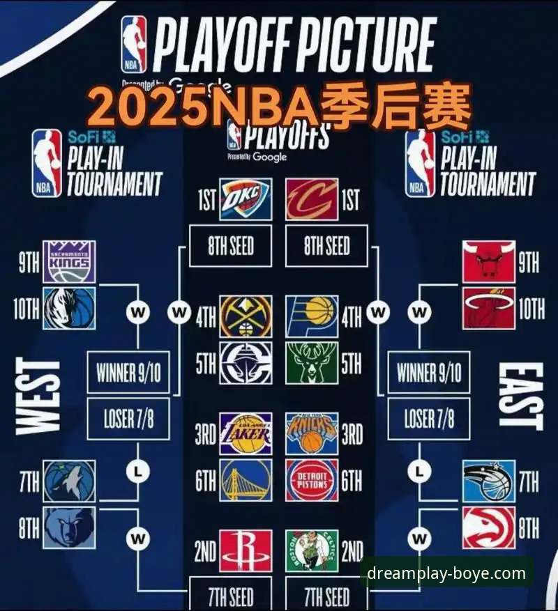 博业娱乐客服 NBA季后赛观赛实用指南:从尼克斯队史得分纪录看比赛关键点