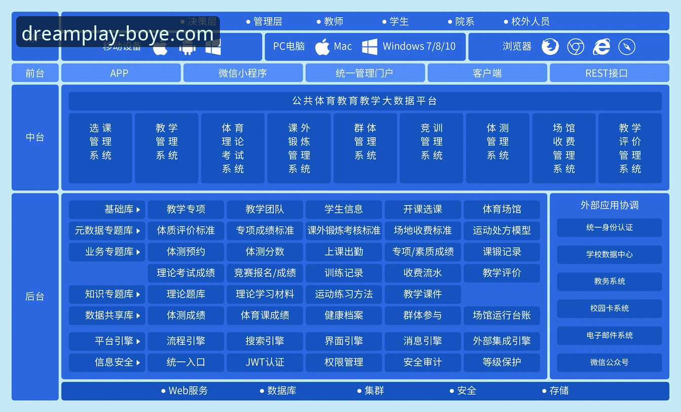 博业体育平台功能深度评测：从会员管理到移动端体验的全方位分析